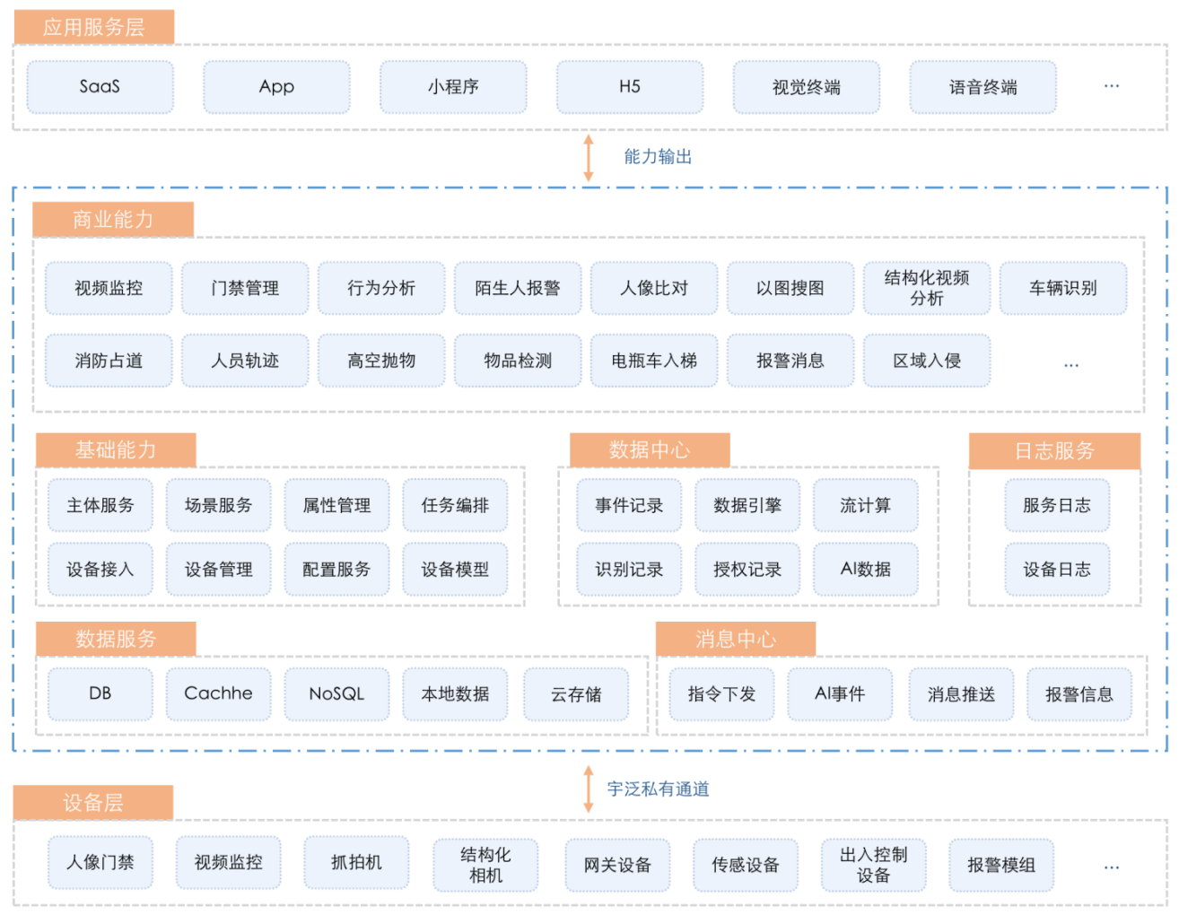 应用开发服务平台